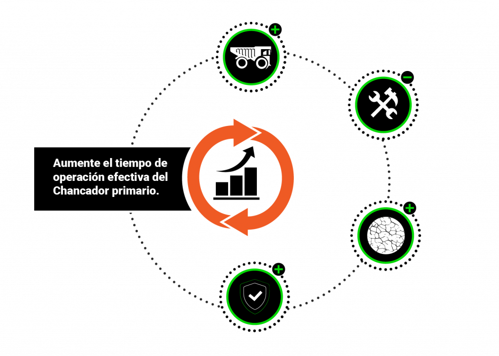 AutoCrusher™, automatización de la descarga de camiones en un chancador primario. 