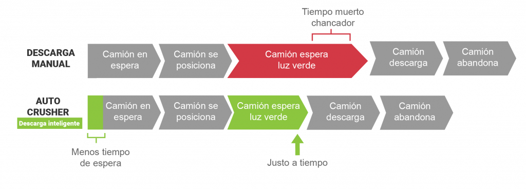 Optimización de procesos mineros - Thecne Chile - Auto Crusher
